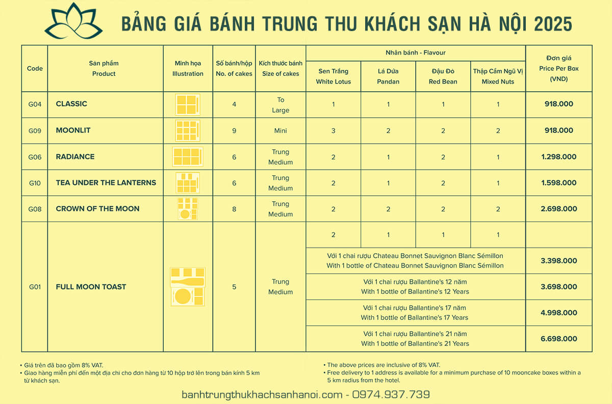 bảng giá bánh trung thu khách sạn hà nội 2025